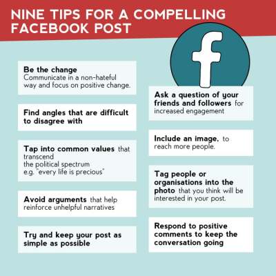 Infographic how to write compelling social media post