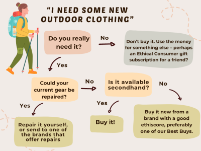 Infographic flowchart about when and whether to buy new outdoor clothing