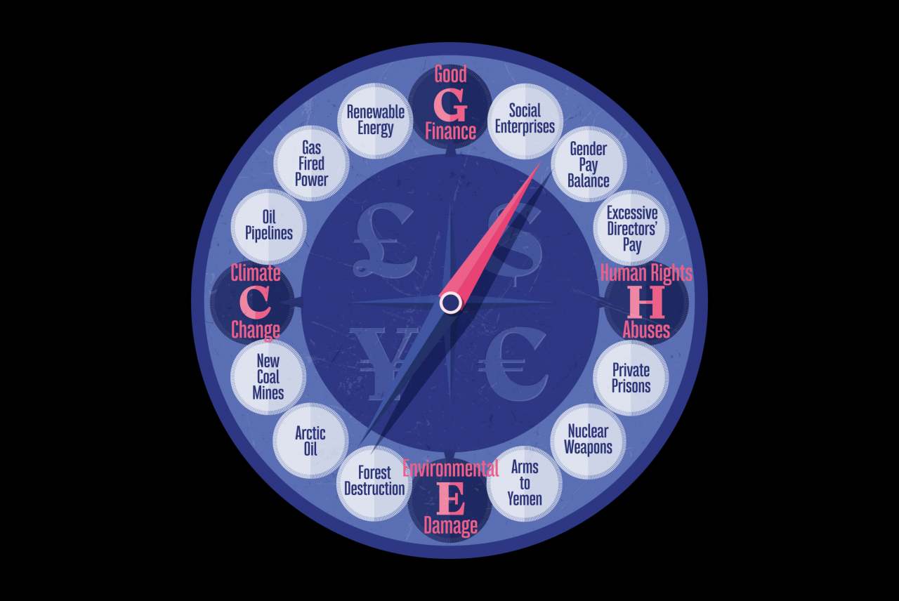 image: graphic moral compass ethical banks finance ethical consumer