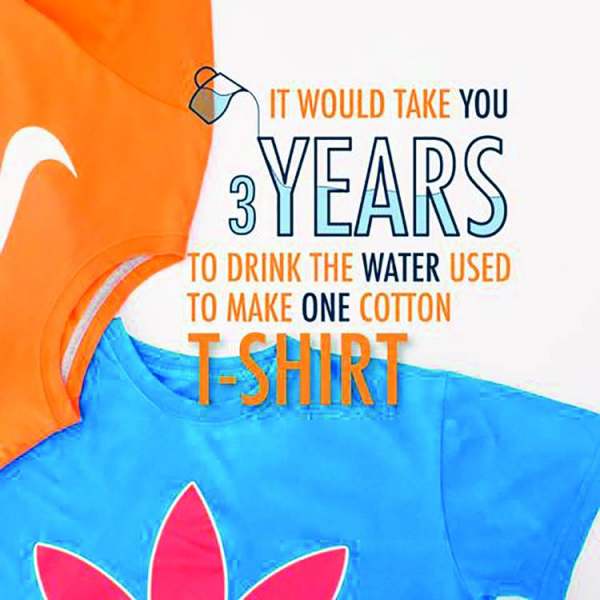 Infographic: it would take 3 years to drink the water used to make one cotton tshirt