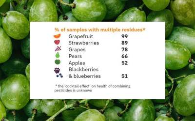 table: fruit juice pesticide multiple residues