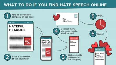 Infographic about what to do if you find hate speech online