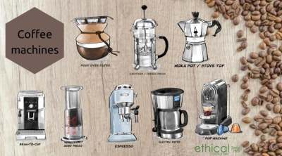 Gaphic with line drawings 8 types of coffee machines: pour over filter; espresso; moka pot; bean to cup; Aero Press; cafetiere; electric filter; pod machine