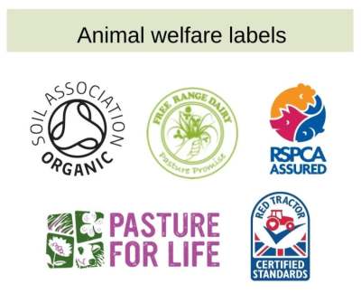 Logos of 5 animal welfare labels: Soil Association Organic, Pasture Promise, RSPCA Assured, Pasture for Life, Red Tractor