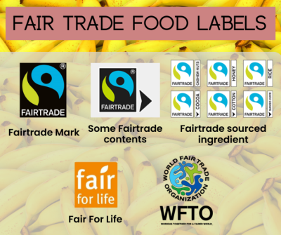 Graphic with fairtrade food logos