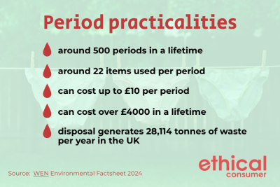 5 facts about periods. All info is in the article