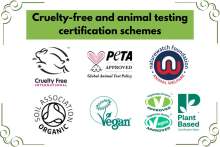Graphic with the logos of six non-animal testing schemes: Vegan Society, Peta, Vegetarian Society, Soil Association, Cruelty Free International, Naturewatch Foundation