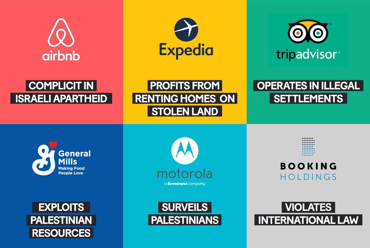 UN names companies complicit in Israeli settlements Ethical Consumer