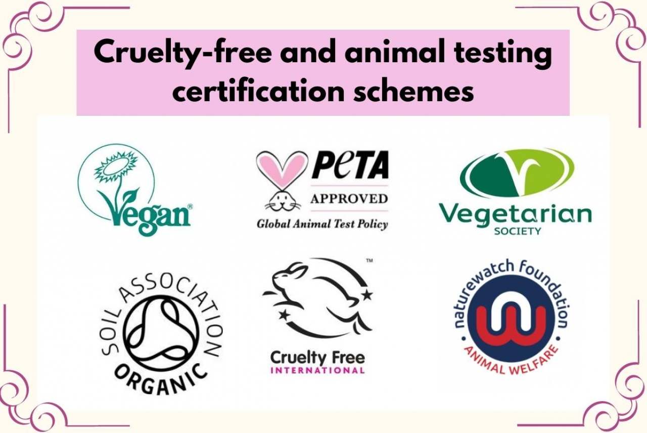 Graphic with the logos of six non-animal testing schemes: Vegan Society, Peta, Vegetarian Society, Soil Association, Cruelty Free International, Naturewatch Foundation