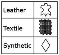 Image: material labels 