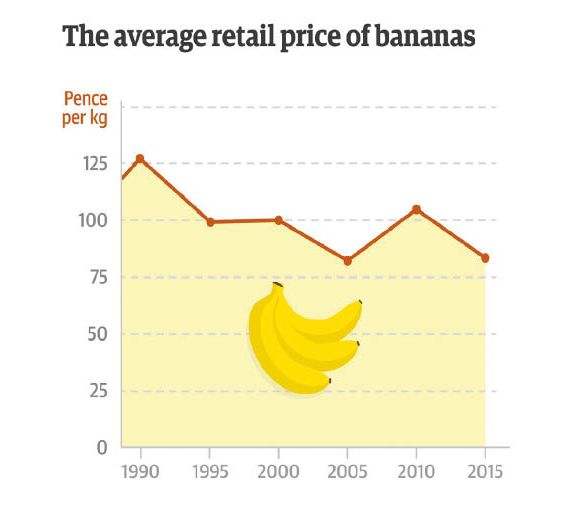 Chiquita Stock Price Chart