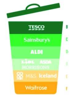 Image: supermarkets