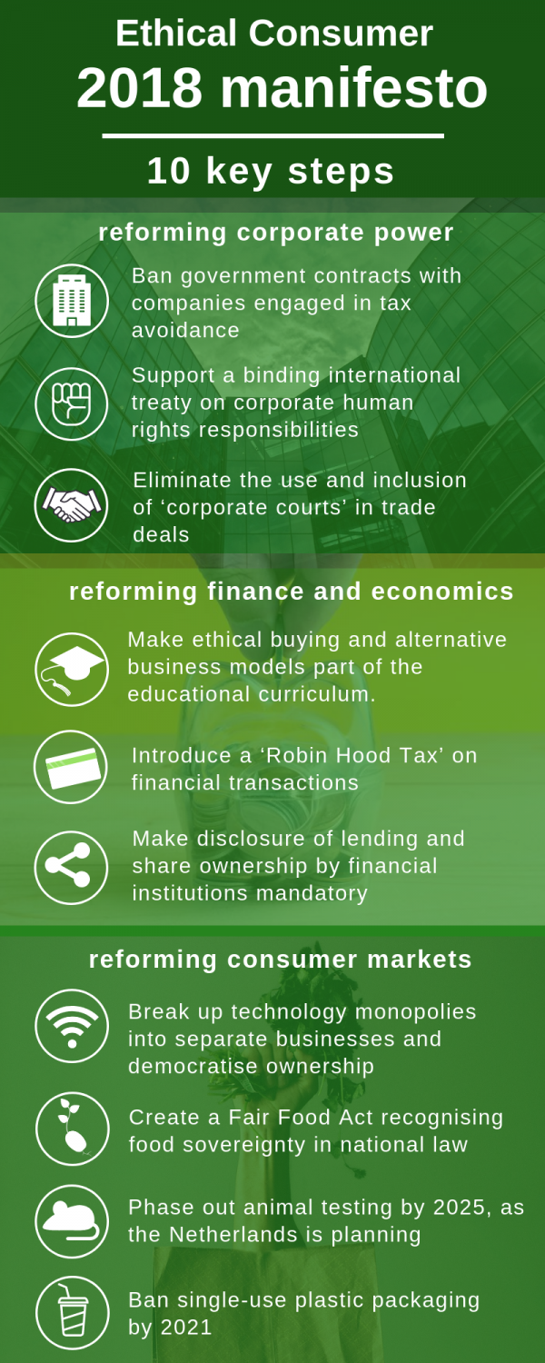Infographic: Ethical Consumer manifesto