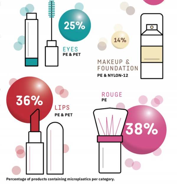image: microplastics in makeup cosmetics eyes lips rouge