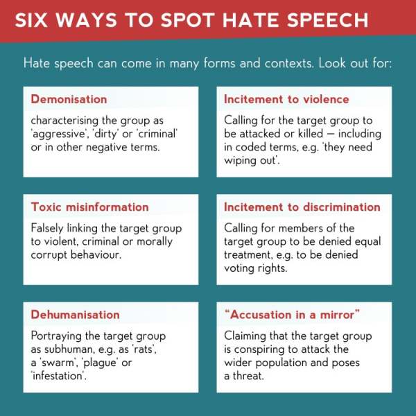 Infographic on six ways to spot hate speech online