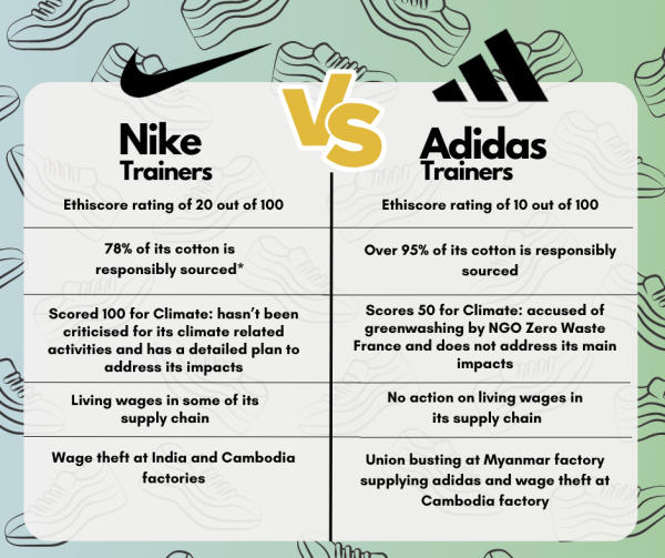 Nike vs adidas - info is in the article